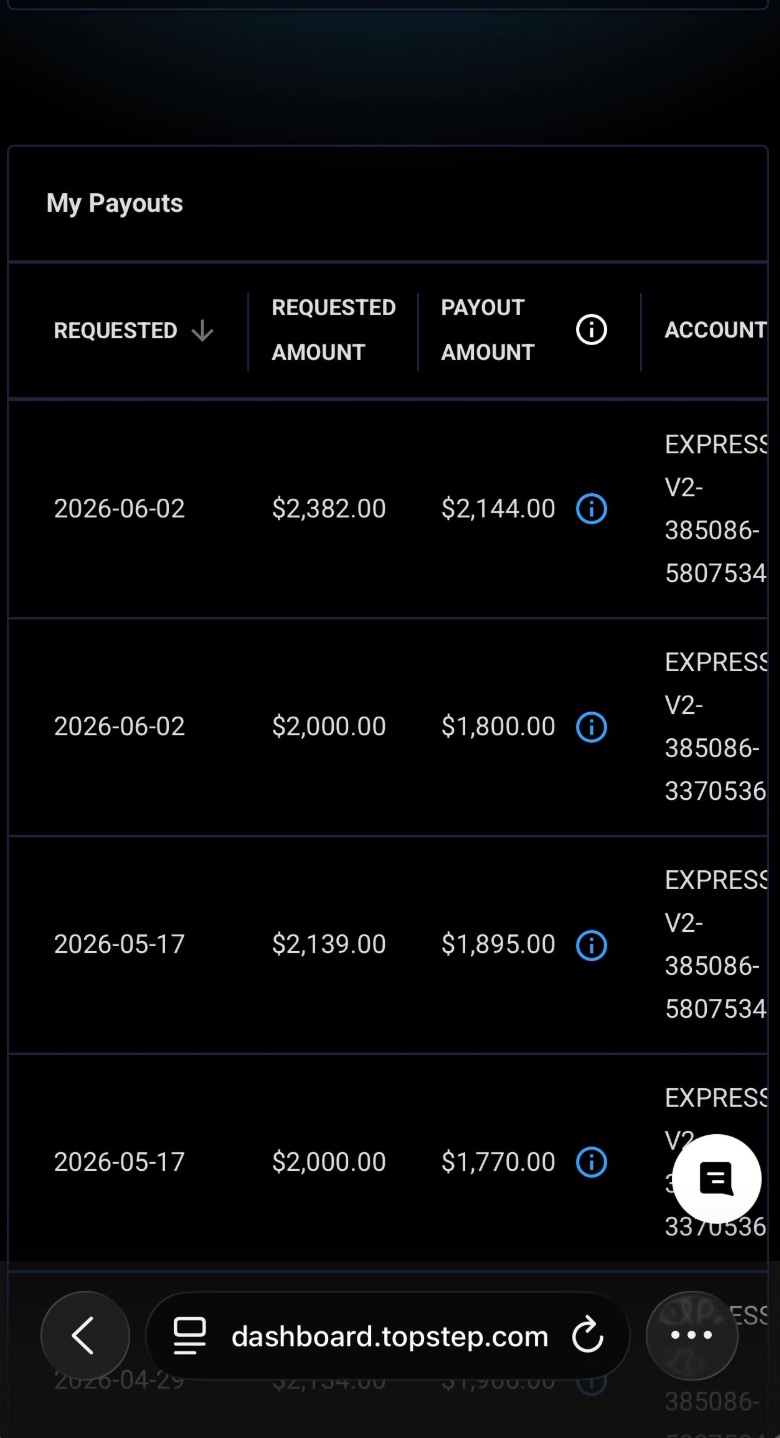 Topstep payout history showing student payouts over multiple months